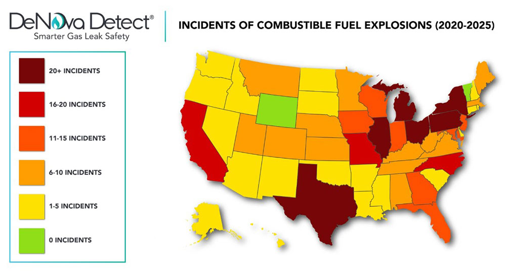 natural gas-related fires and explosions